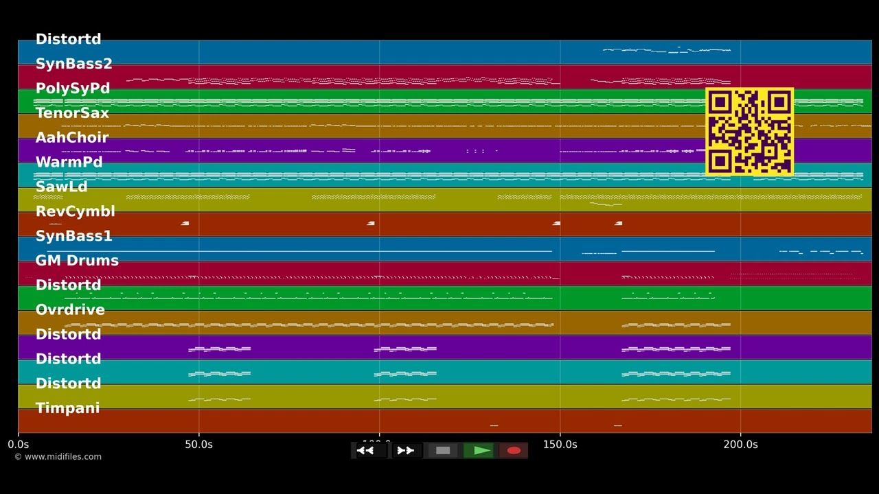 Let It Rock - Rudolf Kevin &amp; Lil Wayne (MIDI individual tracks)