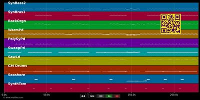International Love - Pitbull &amp; Brown Chris (MIDI individual tracks)