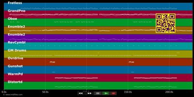 Immer wieder :Radio2Mix - Laura (MIDI individual tracks)