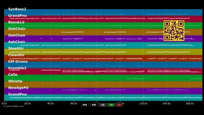 Hopeful - Bars &amp; Melody (MIDI individual tracks)