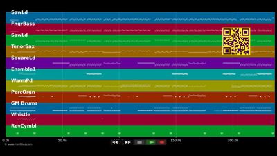 Hey Baby (Drop It To The Floor) - Pitbull &amp; T-Pain (MIDI individual tracks)
