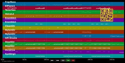 Baby Love - Scherzinger Nicole &amp; Will.I.Am (MIDI individual tracks)