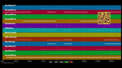 One Day (Vandaag) (Radio Edit) - Bakermat (MIDI individual tracks)