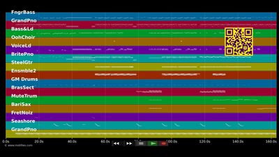 All Night - Parov Stelar (MIDI individual tracks)