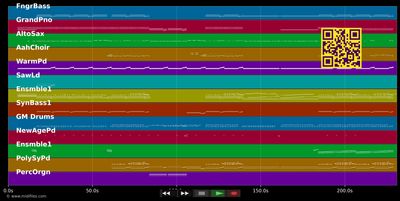 We Own It (Fast &amp; Furious) - 2 Chainz (MIDI individual tracks)