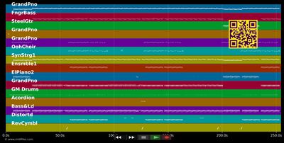 The Monster - Eminem Feat. Rihanna (MIDI individual tracks)