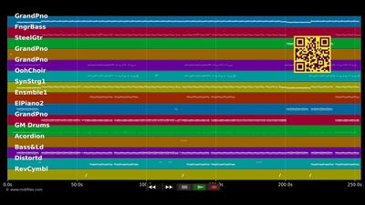 The Monster - Eminem Feat. Rihanna (MIDI individual tracks)
