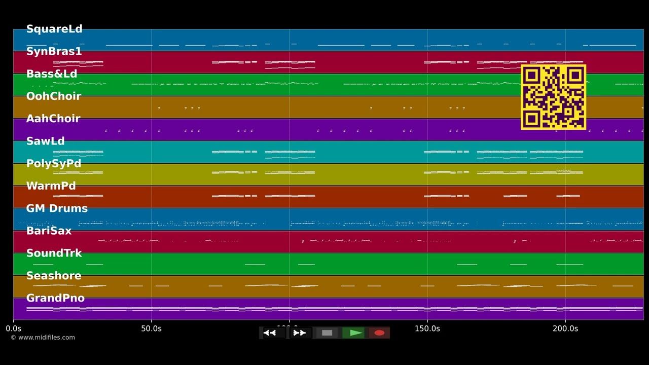 New Thang - RedFoo (MIDI individual tracks)