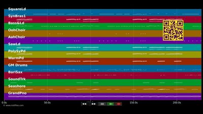 New Thang - RedFoo (MIDI individual tracks)