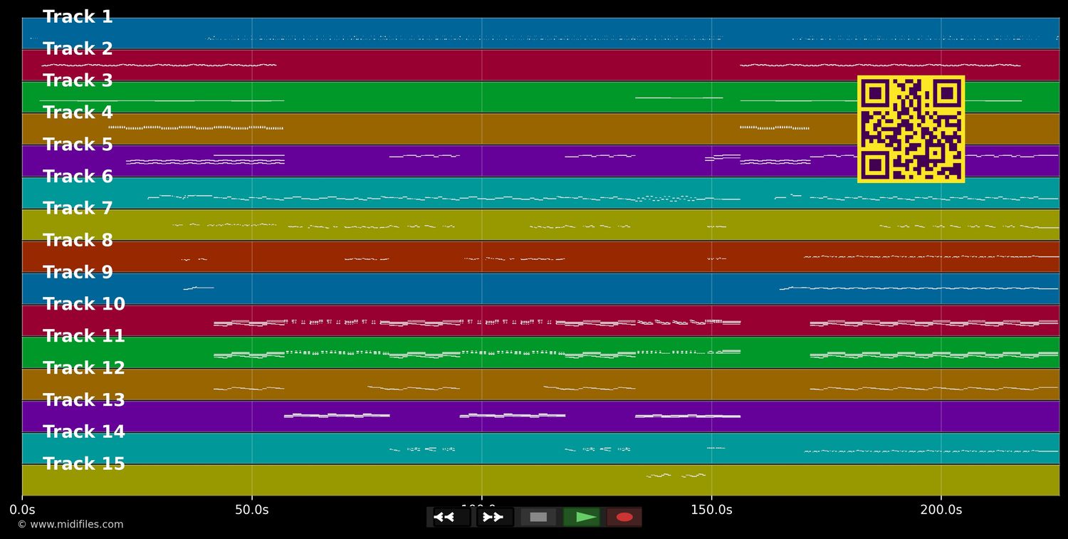 Medley Glenn Miller Vol.2 - Glenn Miller (MIDI individual tracks)