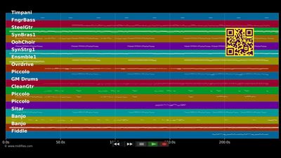 Hoch im Norden - Santiano (MIDI individual tracks)