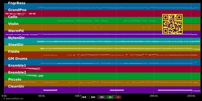 Border Reiver - Mark Knopfler (MIDI individual tracks)