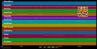 Cunumisita - Traditional (Bolivia) (MIDI individual tracks)