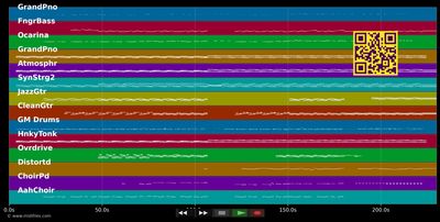 Open Up The Heavens Hillsong - Hillsong United (MIDI individual tracks)