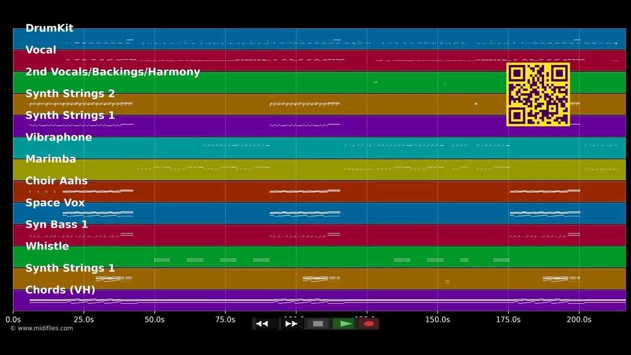 Black Widow - Iggy Azalea Rita Ora (MIDI individual tracks)
