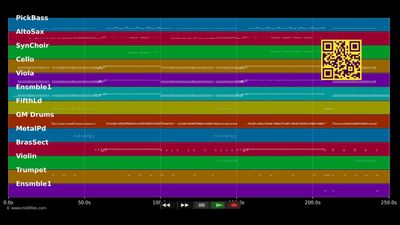 Alles neu - Peter Fox (MIDI individual tracks)