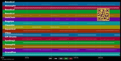 Stay - Kygo &amp; Maty Noyes (MIDI individual tracks)
