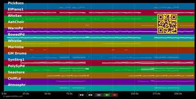 Reload (Vocal Radio version) - Sebastian Ingrosso (MIDI individual tracks)