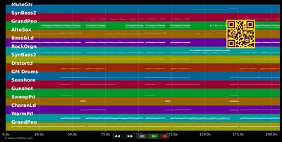 Blame - Calvin Harris &amp; John Newman (MIDI GM individual tracks)