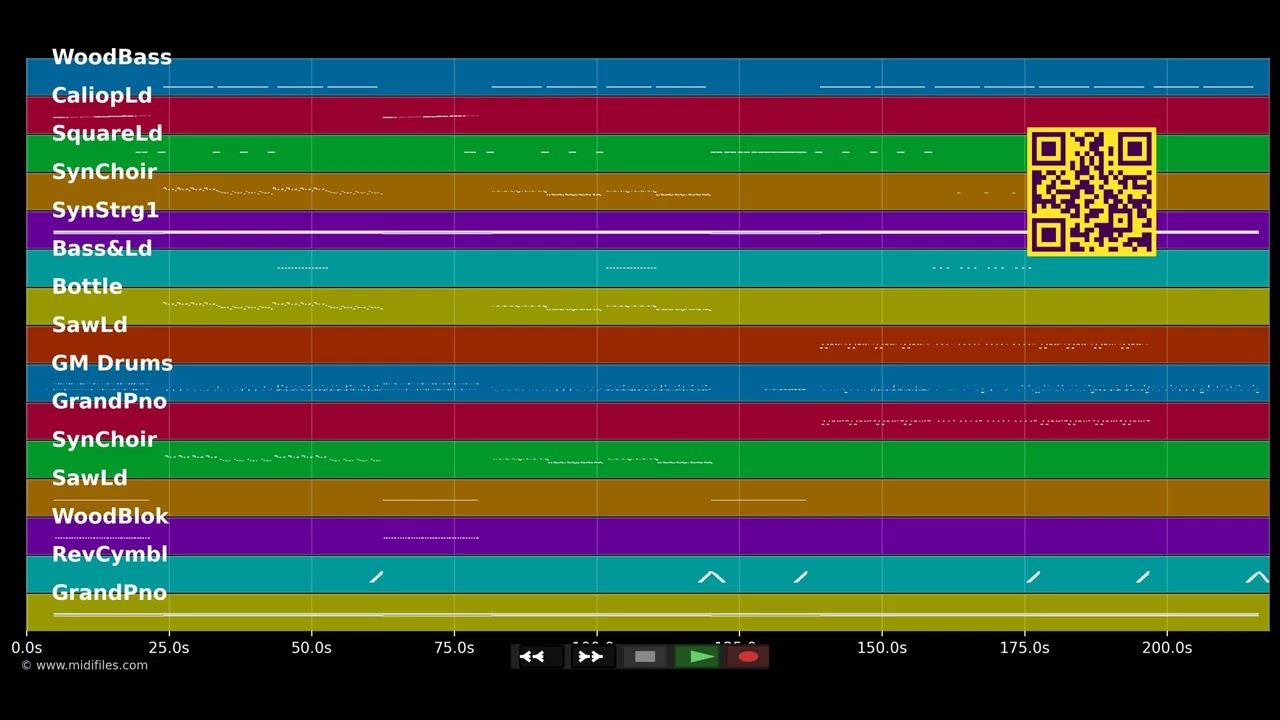 Turn Down For What - DJ Snake :Lil John (MIDI individual tracks)