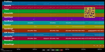 Stronger - Kanye West (MIDI GM individual tracks)