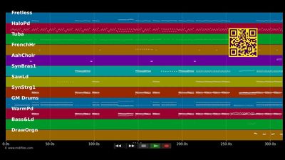 Stronger - Kanye West (MIDI GM individual tracks)
