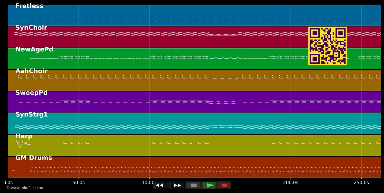 Slow Down - Bobby Valentino (MIDI individual tracks)