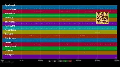Ridin' - Chamillionaire (MIDI individual tracks)