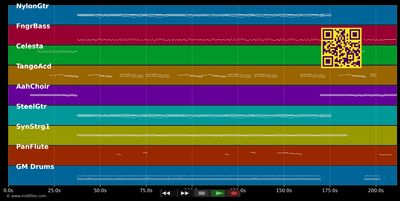Birds of Paradise (2015) - Rolf Zuckowski (MIDI GM individual tracks)