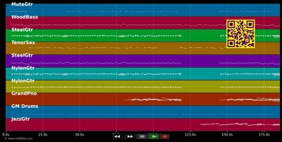 Iemand als jij - Huub van der Linde (MIDI individual tracks)