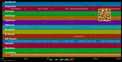 Die da!?! - Fantastischen Vier (MIDI individual tracks)