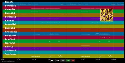 Shot Me Down - Skelar Grey &amp; David Guetta (MIDI individual tracks)