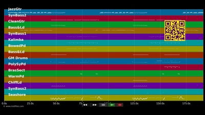 Shot Me Down - Skelar Grey &amp; David Guetta (MIDI individual tracks)