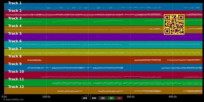 Consuming fire - Hillsong United (MIDI individual tracks)