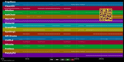 Hangover - Cruz Taio &amp; Flo Rida (MIDI individual tracks)