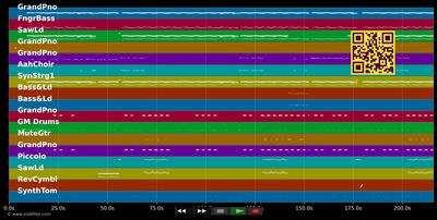 Echo - Fettes Brot (MIDI individual tracks)