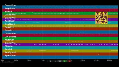 Echo - Fettes Brot (MIDI individual tracks)