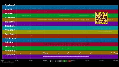 Intoxicated (Radio Edit) - Martin Solveig &amp; GTA (MIDI individual tracks)