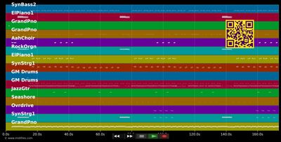 Super Freaky Girl - Nicki Minaj (MIDI individual tracks)