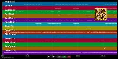 See You Again - Wiz Khalifa feat. Charlie Puth (MIDI individual tracks)