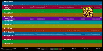 Right Round - Flo Rida &amp; Ke$ha (Kesha) (MIDI individual tracks)