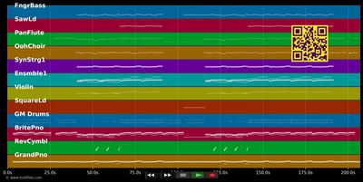 Melodie (Unplugged Version) - Cro (MIDI individual tracks)