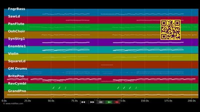Melodie (Unplugged Version) - Cro (MIDI individual tracks)