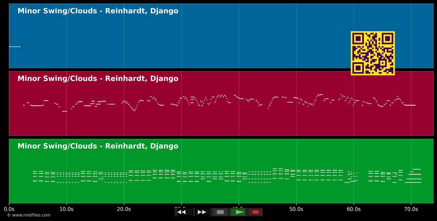 Minor Swing - Django Reinhardt (MIDI individual tracks)