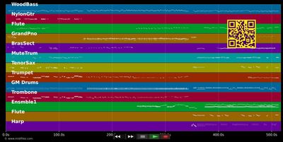 Louis Armstrong Medley 01 - Louis Armstrong (MIDI individual tracks)