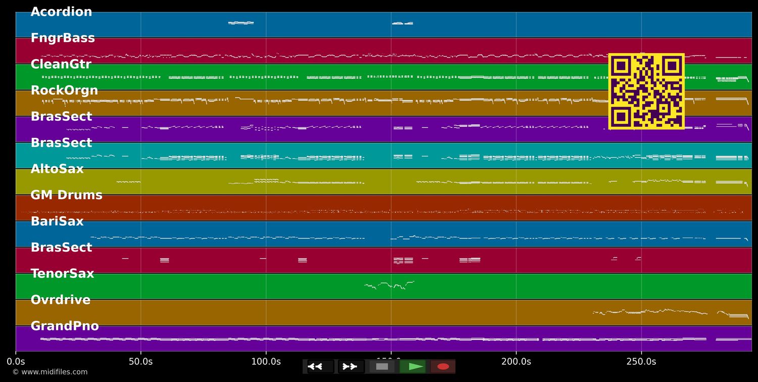 Dani California - Chad Smith at Buddy Rich Memorial (MIDI individual tracks)