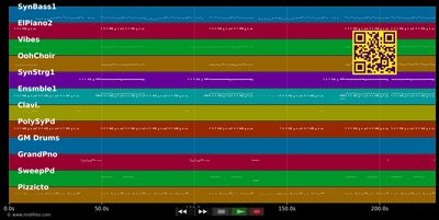 An Tagen wie diesen - Fettes Brot (MIDI individual tracks)