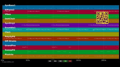 An Tagen wie diesen - Fettes Brot (MIDI individual tracks)