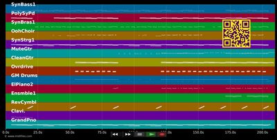 Ocean Drive - Duke Dumont (MIDI GM individual tracks)