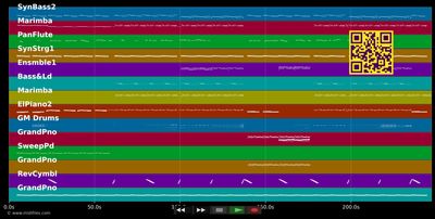 Here For You - Kygo &amp; Ella Henderson (MIDI individual tracks)